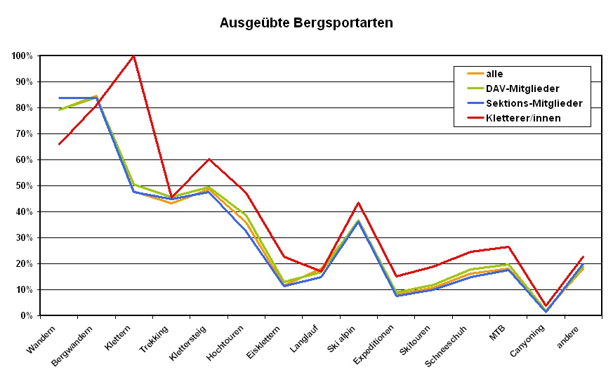 Bergsportarten1