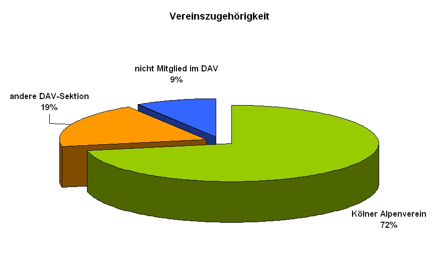 Vereinszugeh%EF%BF%BD%EF%BF%BDoerigkeit