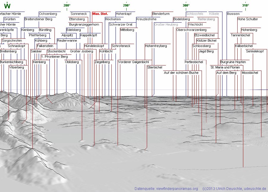 Bergpanorama Tegelberghaus