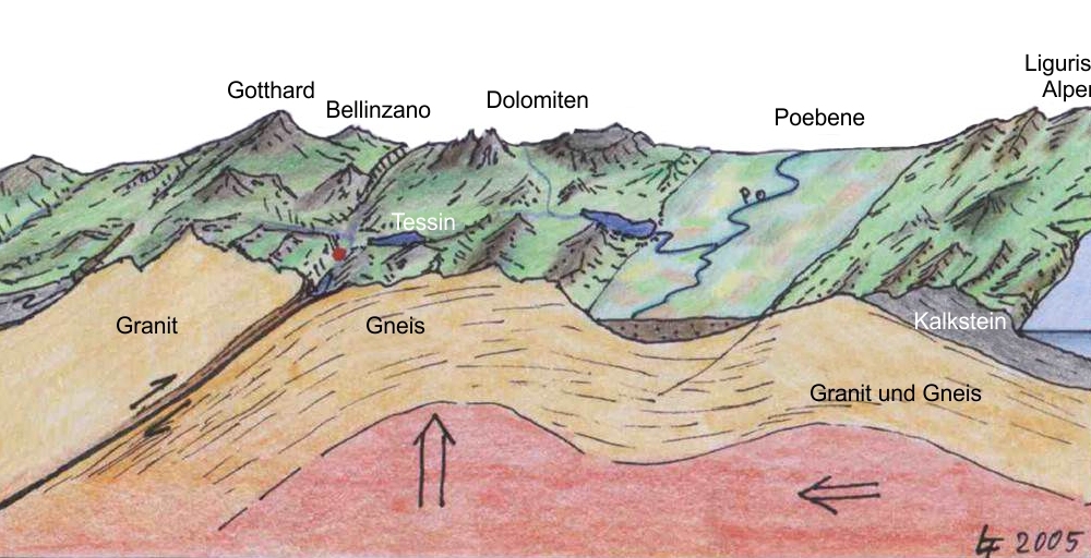 Ludger Feldmann: Die Entstehung der Alpen