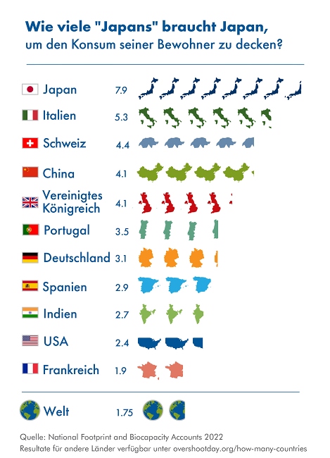 Wie viele L%EF%BF%BDnder br%EF%BF%BDuchten wir ...