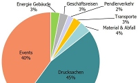 CO2-Bilanz DAV Bundesverband 2015